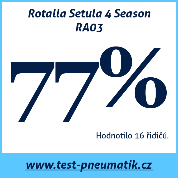 Test pneumatik Rotalla Setula 4 Season RA03