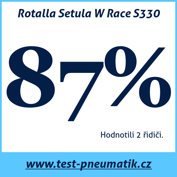 Test pneumatik Rotalla Setula W Race S330