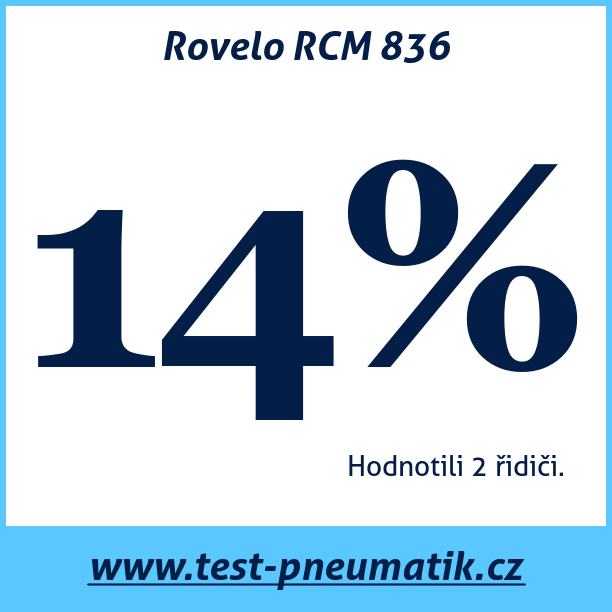 Test pneumatik Rovelo RCM 836  106T