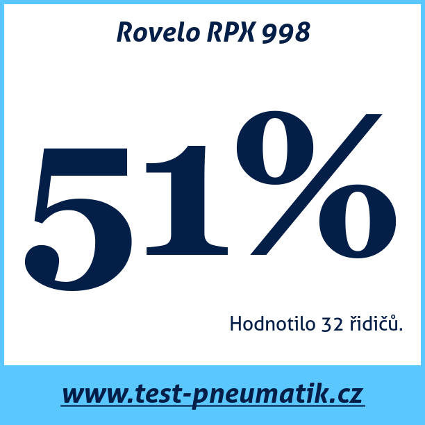 Test pneumatik Rovelo RPX 998