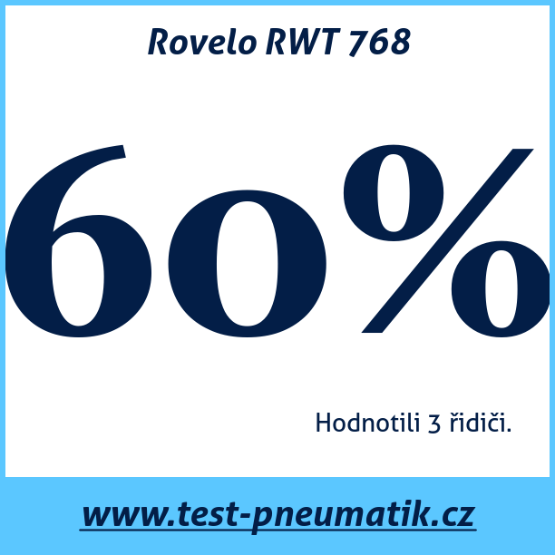 Test pneumatik Rovelo RWT 768