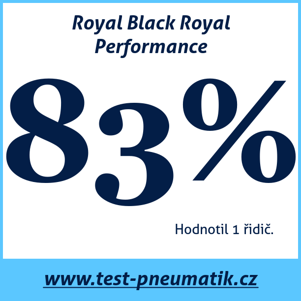 Test pneumatik Royal Black Royal Performance  91W