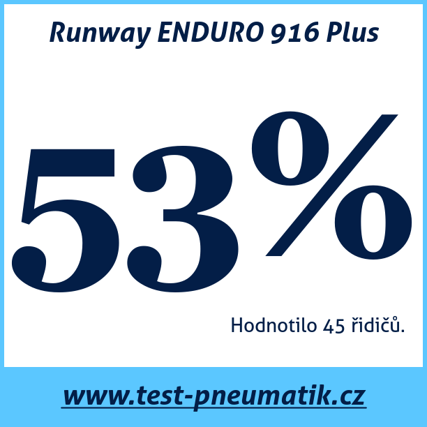 Test pneumatik Runway ENDURO 916 Plus