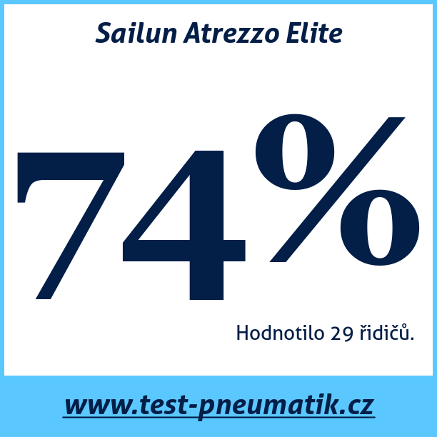 Test pneumatik Sailun Atrezzo Elite
