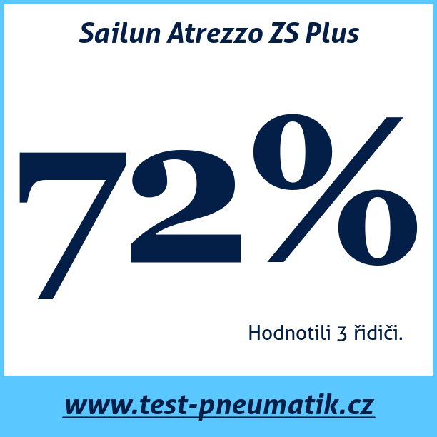 Test pneumatik Sailun Atrezzo ZS Plus