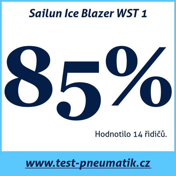 Test pneumatik Sailun Ice Blazer WST 1