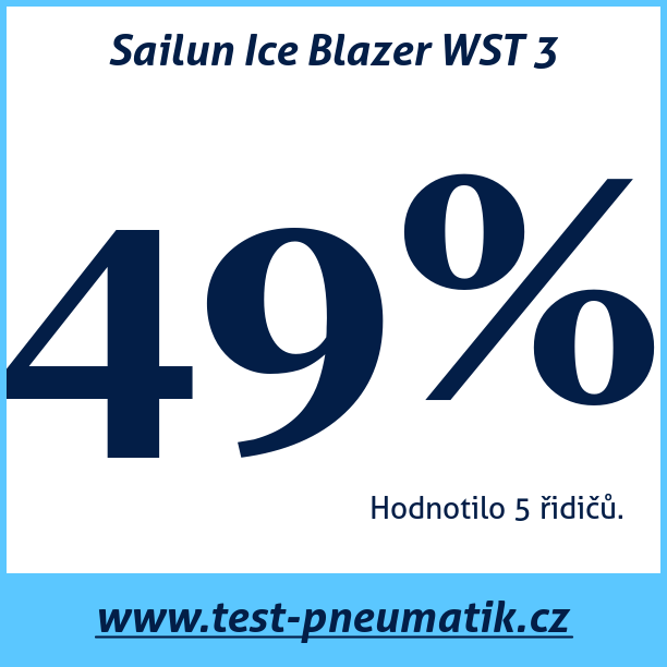 Test pneumatik Sailun Ice Blazer WST 3