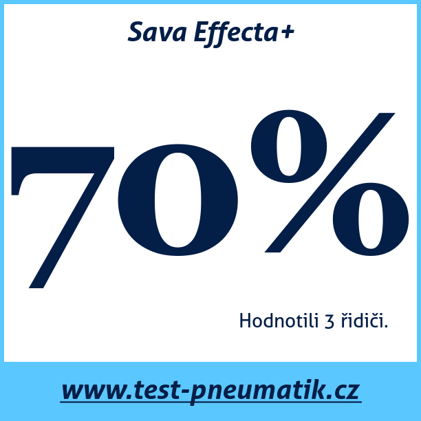 Sava Effecta+ – test pneumatik