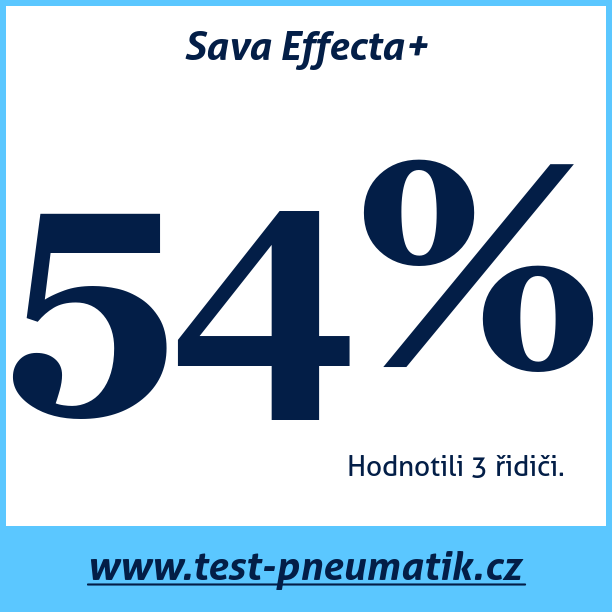 Test pneumatik Sava Effecta+