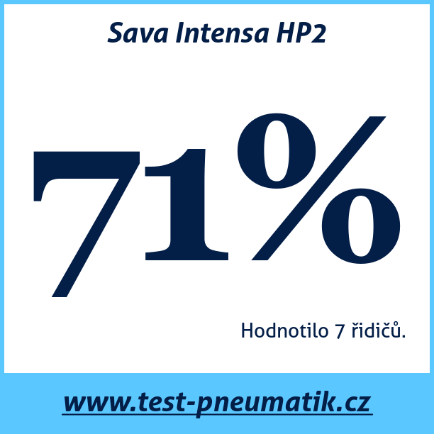 Test pneumatik Sava Intensa HP2
