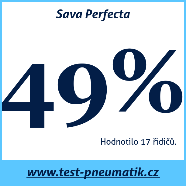 Sava Perfecta – test pneumatik