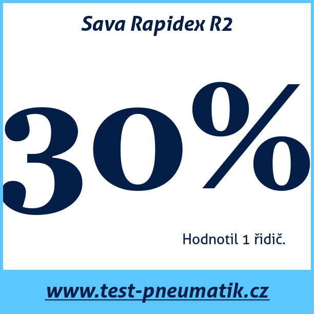 Test pneumatik Sava Rapidex R2