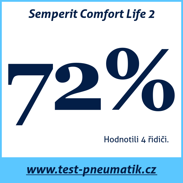 Test pneumatik Semperit Comfort Life 2