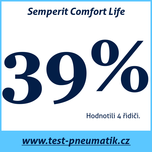 Test pneumatik Semperit Comfort Life
