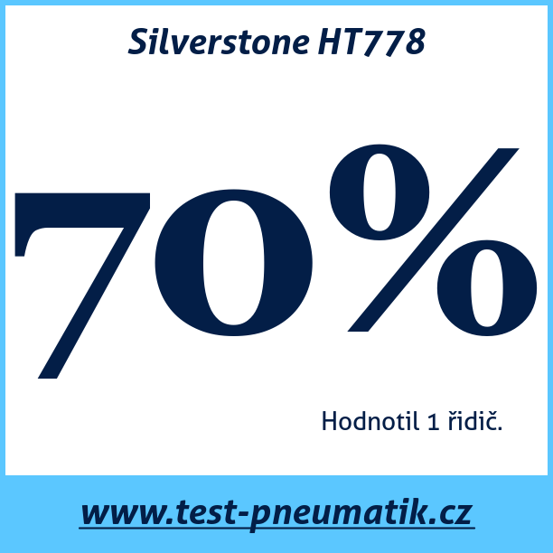 Test pneumatik Silverstone HT778