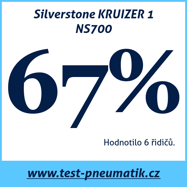 Test pneumatik Silverstone KRUIZER 1 NS700