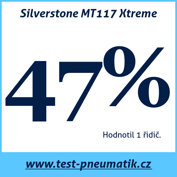 Test pneumatik Silverstone MT117 Xtreme