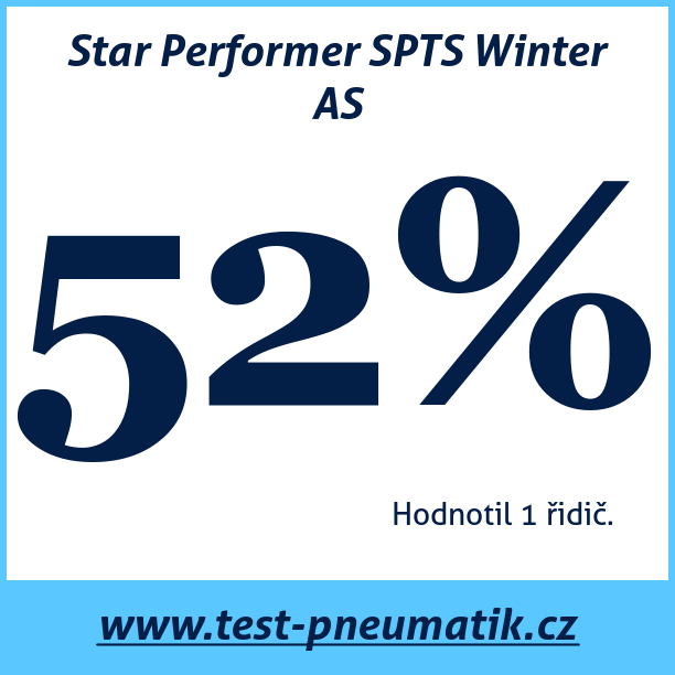 Test pneumatik Star Performer SPTS Winter AS