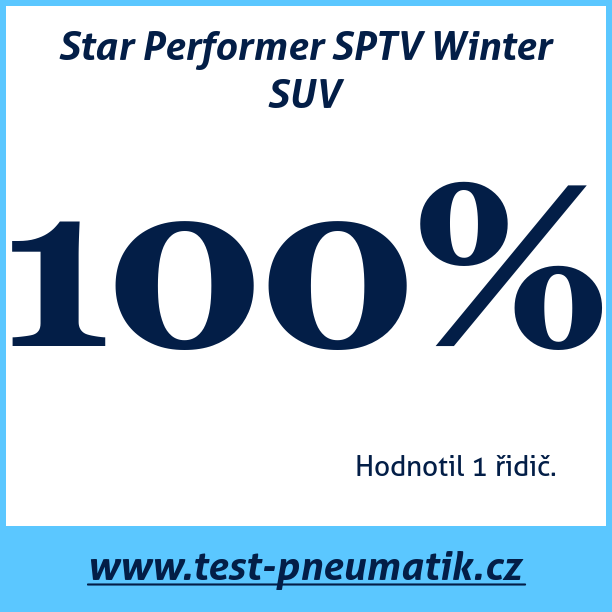 Test pneumatik Star Performer SPTV Winter SUV