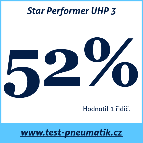 Test pneumatik Star Performer UHP 3