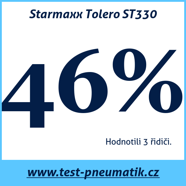Test pneumatik Starmaxx Tolero ST330  88T