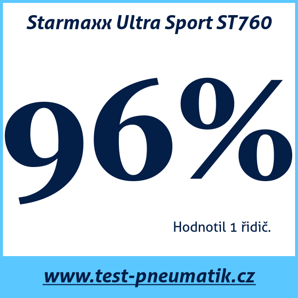 Test pneumatik Starmaxx Ultra Sport ST760 245 45 R18 100W