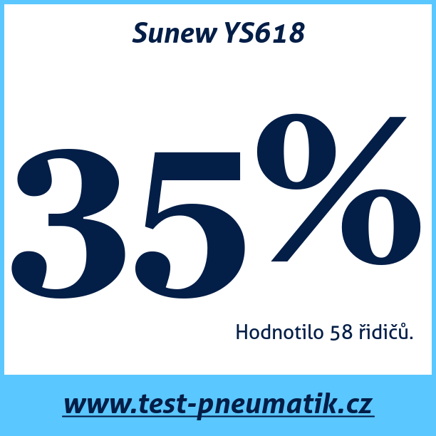 Test pneumatik Sunew YS618