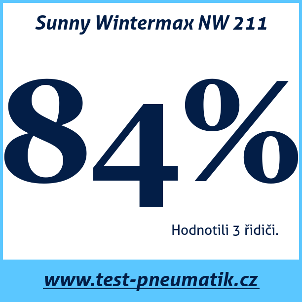 Test pneumatik Sunny Wintermax NW 211