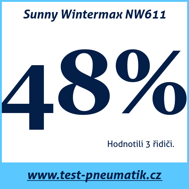 Test pneumatik Sunny Wintermax NW611
