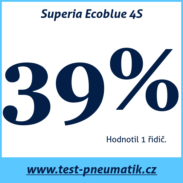 Test pneumatik Superia Ecoblue 4S