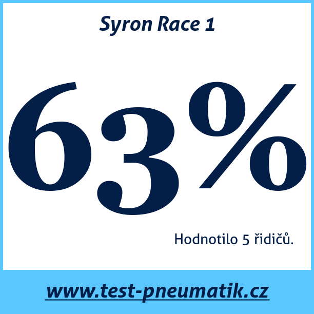 Test pneumatik Syron Race 1