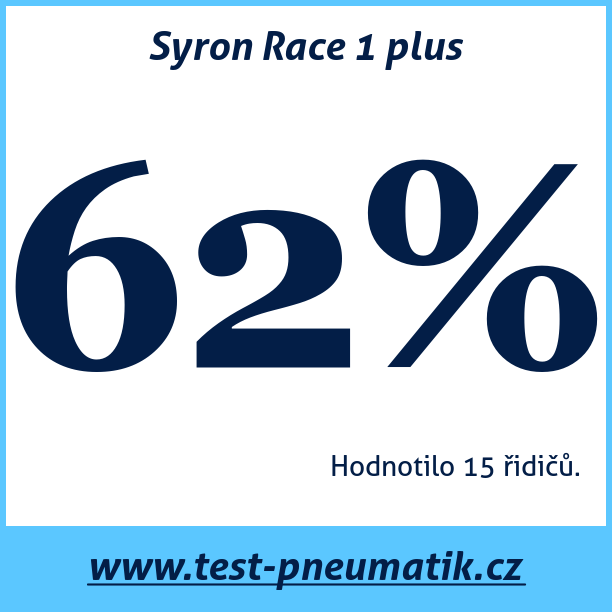 Test pneumatik Syron Race 1 plus