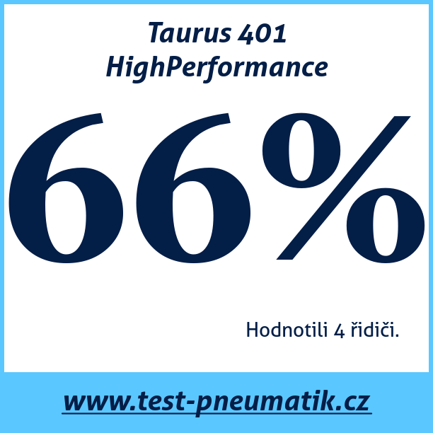 Test pneumatik Taurus 401 HighPerformance
