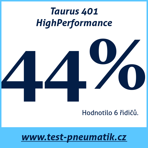 Test pneumatik Taurus 401 HighPerformance