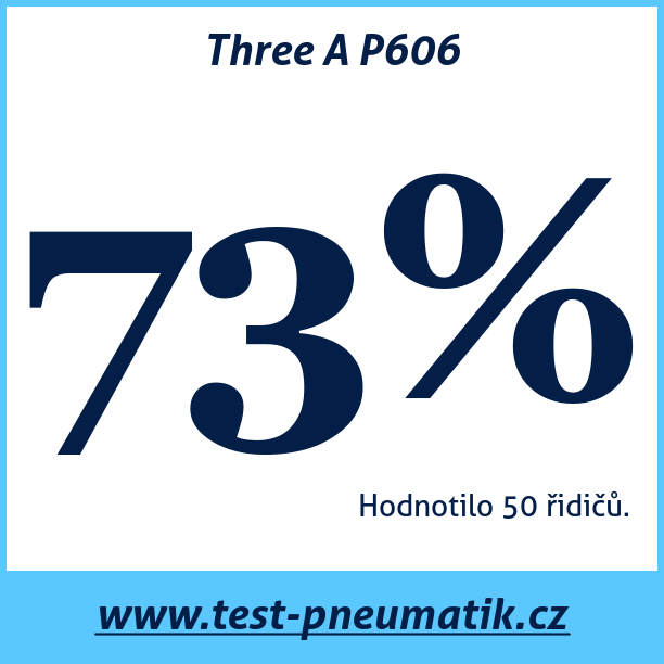 Test pneumatik Three A P606