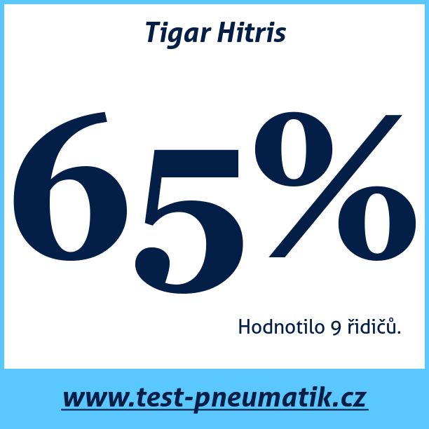 Test pneumatik Tigar Hitris