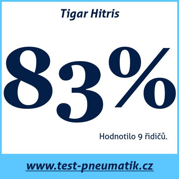 Test pneumatik Tigar Hitris