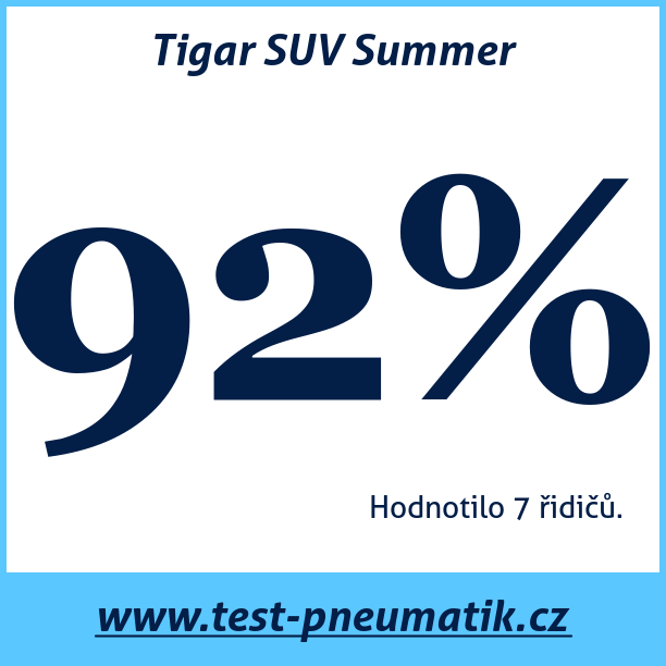 Test pneumatik Tigar SUV Summer