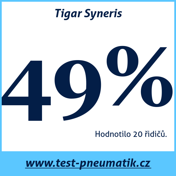Test pneumatik Tigar Syneris