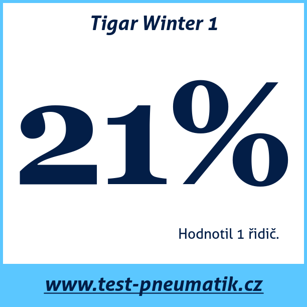 Test pneumatik Tigar Winter 1