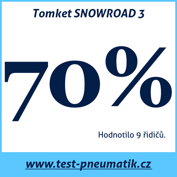 Test pneumatik Tomket SNOWROAD 3