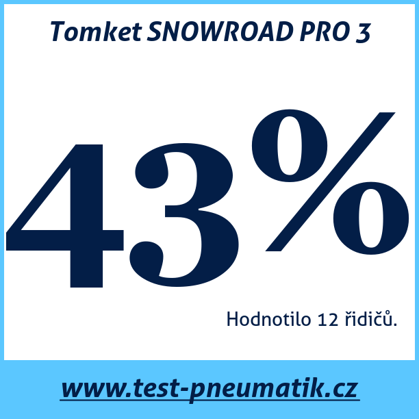 Test pneumatik Tomket SNOWROAD PRO 3