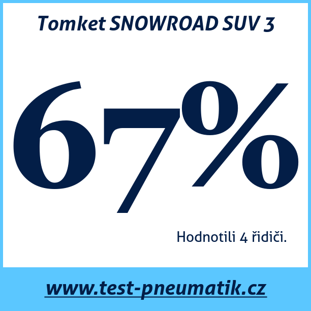 Test pneumatik Tomket SNOWROAD SUV 3