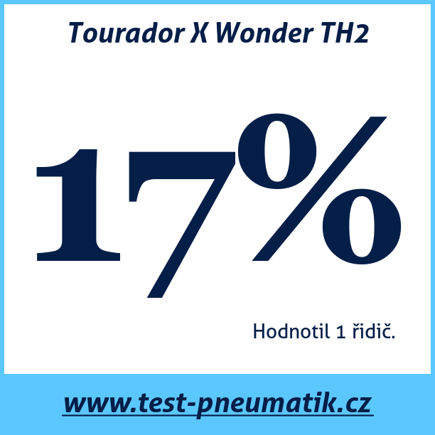 Test pneumatik Tourador X Wonder TH2