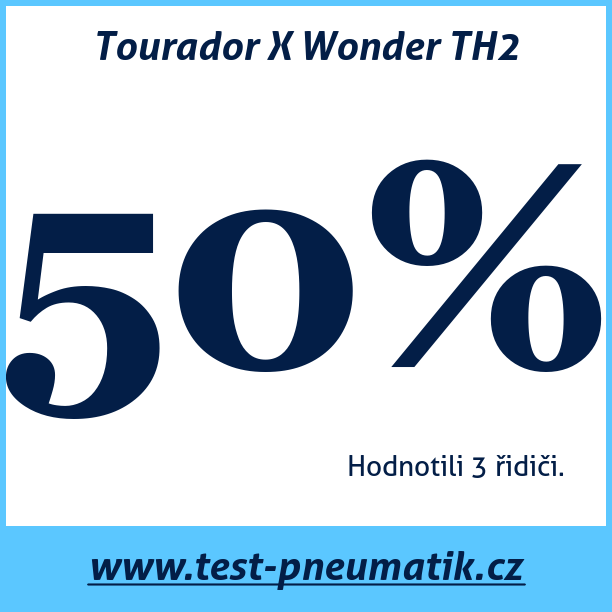 Test pneumatik Tourador X Wonder TH2  73T