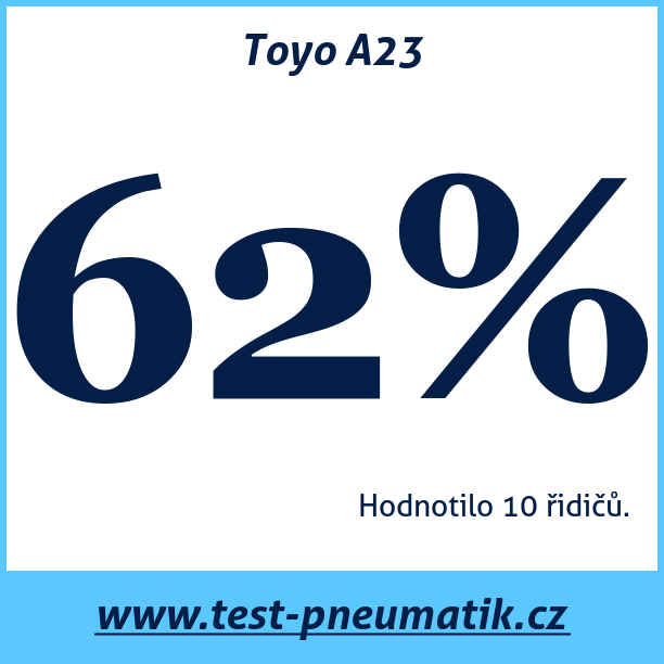 Test pneumatik Toyo A23