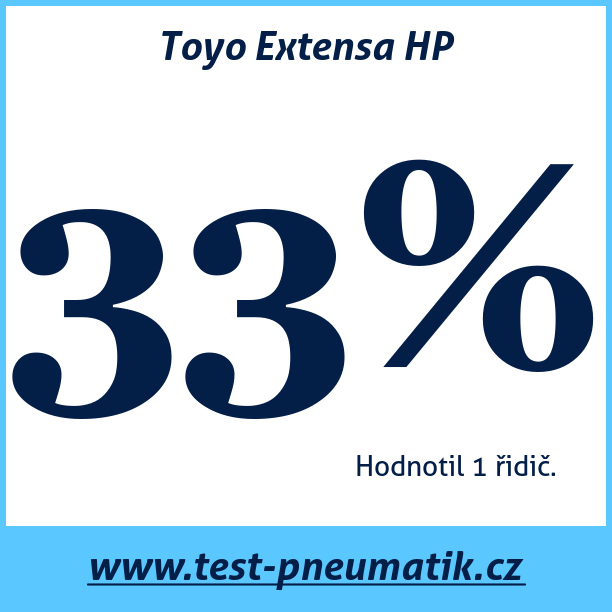 Test pneumatik Toyo Extensa HP