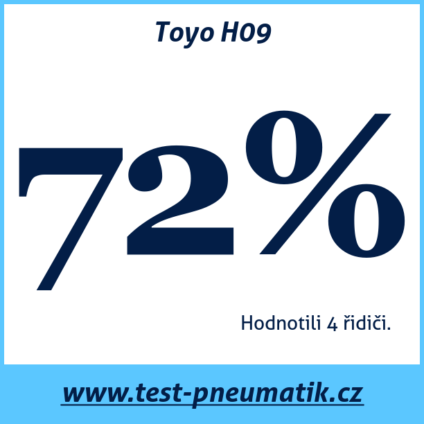 Test pneumatik Toyo H09