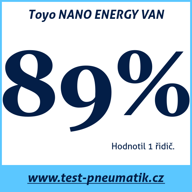 Test pneumatik Toyo NANO ENERGY VAN
