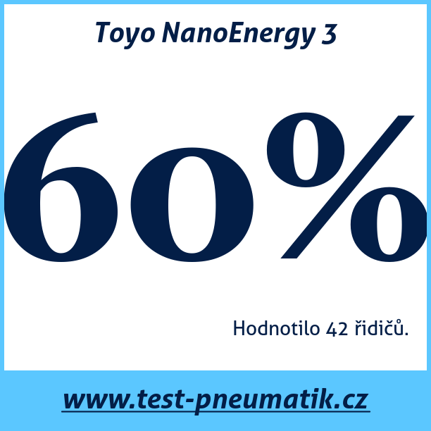 Test pneumatik Toyo NanoEnergy 3